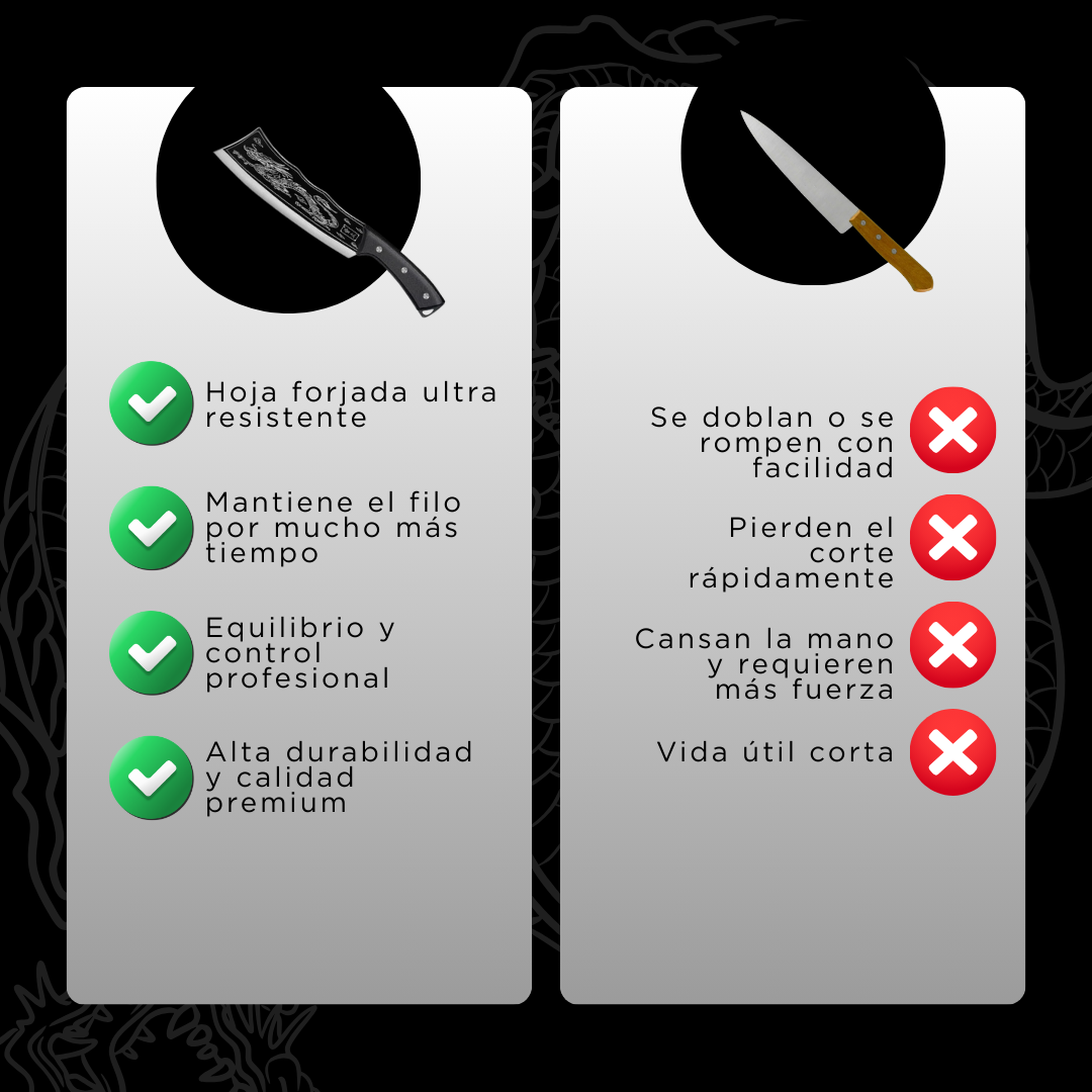 Cuchillo Japonés Shenlong™ de Acero Inoxidable / Robusto, Afilado y Duradero como Ningún OtroCuchillo Japonés Shenlong™ de Acero Inoxidable / Robusto, Afilado y Duradero como Ningún Otro