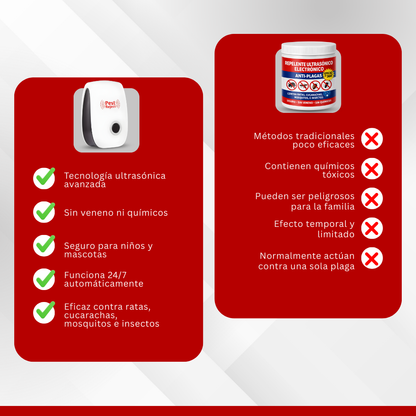 PestReject - Repelente Ultrasonico De Plagas