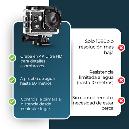 Motocam 4K + Equipo de Protecion y Soporte Para Casco GRATIS 🎁