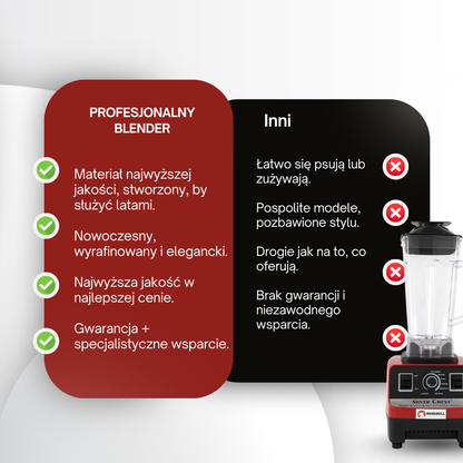 Blender Profesjonalny - Shorbull 4500W